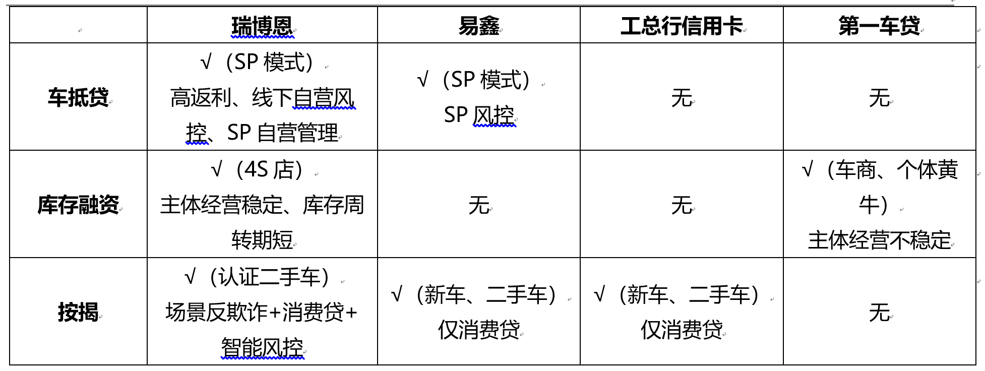 二手车交易持续增长，瑞博恩通过车抵贷切入二手车金融市场