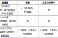 二手车交易持续增长，瑞博恩通过车抵贷切入二手车金融市场