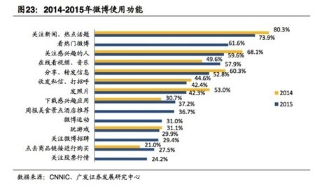 微博又推出了一大波计划培植垂直领域网红，今日头条还好吗？