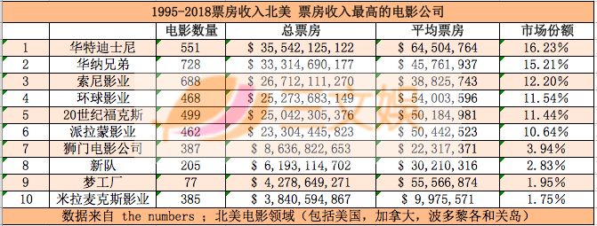 DC计划的未来，还是有点悬