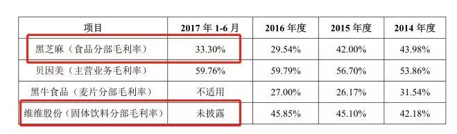 IPO观察 | 西麦燕麦的尴尬：每年营收6个亿，仅11人在做研发