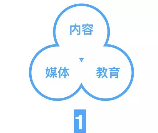 知识商业画布：对知识消费者的担心…