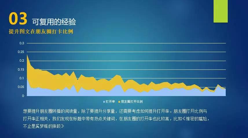 我写了近100页年终总结，发现了7个常踩的坑