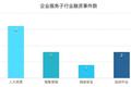 【企服一周拾金】人力资源领域受青睐，北森、大街网、内购网三笔融资均超亿元