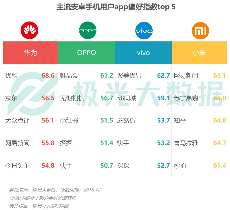 极光大数据：iPhone销量下滑？保有率首超华为跃居第一