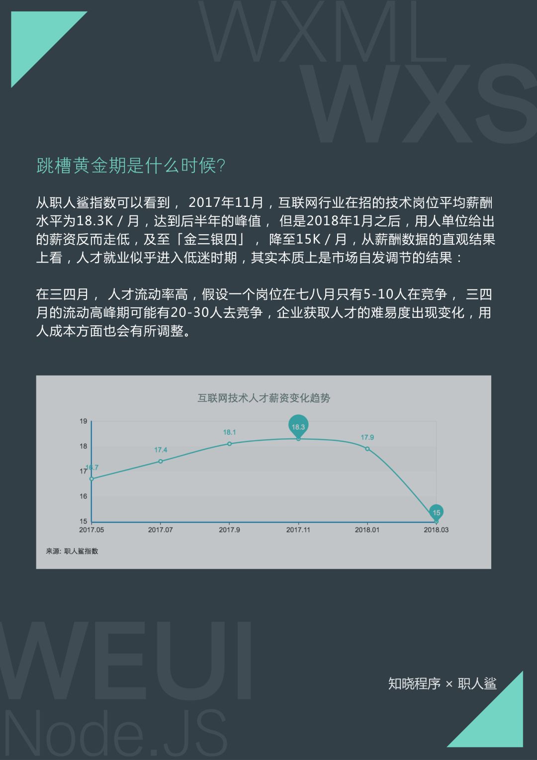 平均月薪 17.2 K，深圳、杭州待遇最高，首份小程序技术人才就业指南出炉