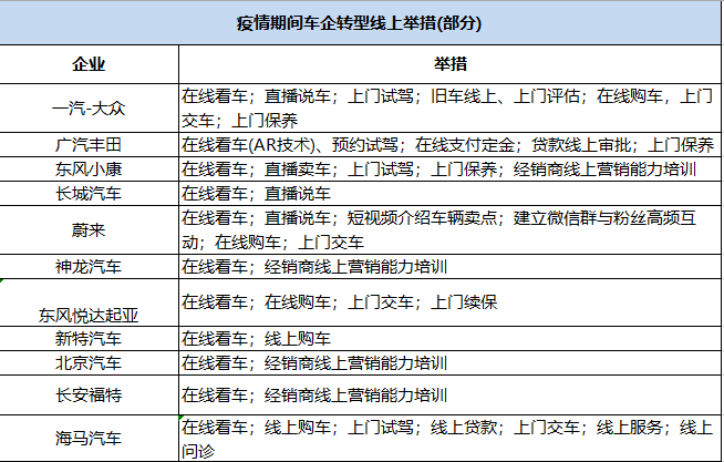 疫情“禁足”期，万物皆可“播”：云蹦迪、线上售楼处、直播逛书店、直播卖餐......