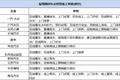 疫情“禁足”期，万物皆可“播”：云蹦迪、线上售楼处、直播逛书店、直播卖餐......