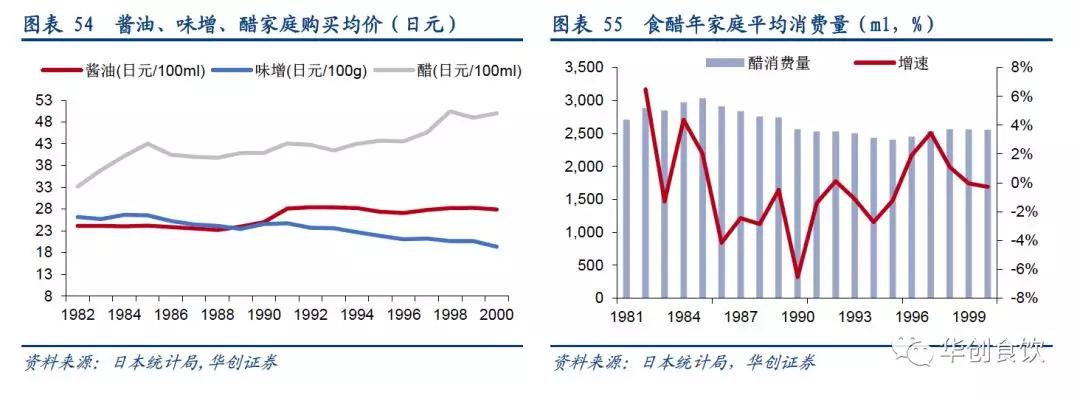 创投观察 | 90年代日本食品饮料的变与不变