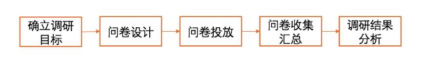 思路+步骤+方法，三步教你如何快速构建用户画像