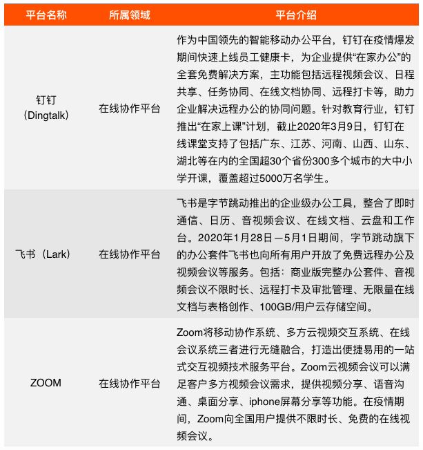 全球在线学习平台发展现状报告：联合国推荐59家平台，中国6家入选