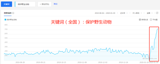 大数据揭秘野味消费市场：谁最偏爱蝙蝠们？