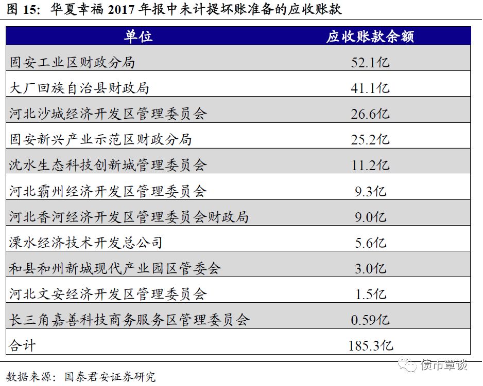 进击的地产商，地产激进之路及其影响