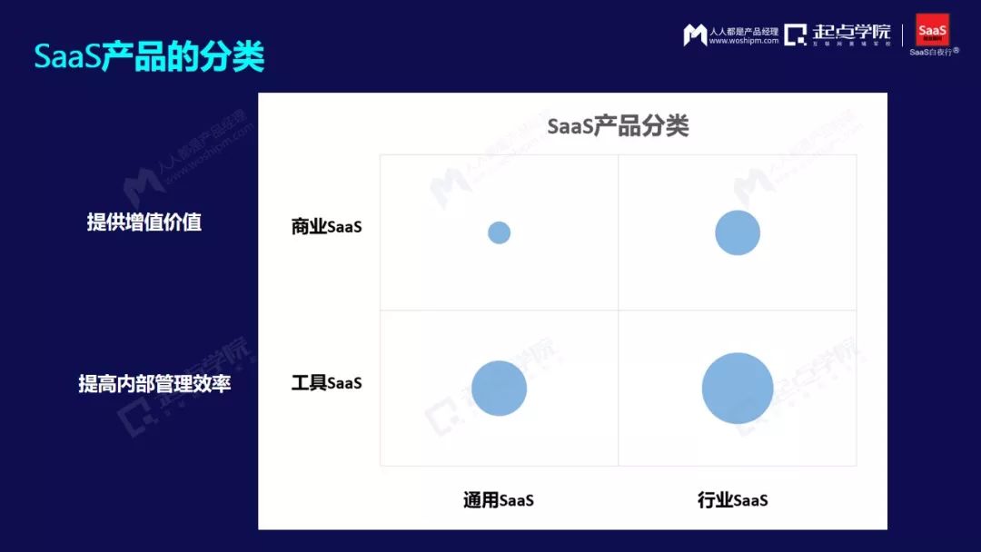 saas产品有哪些  第1张