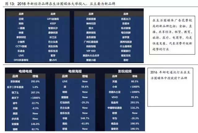 分众传媒：消费升级的先行指标？
