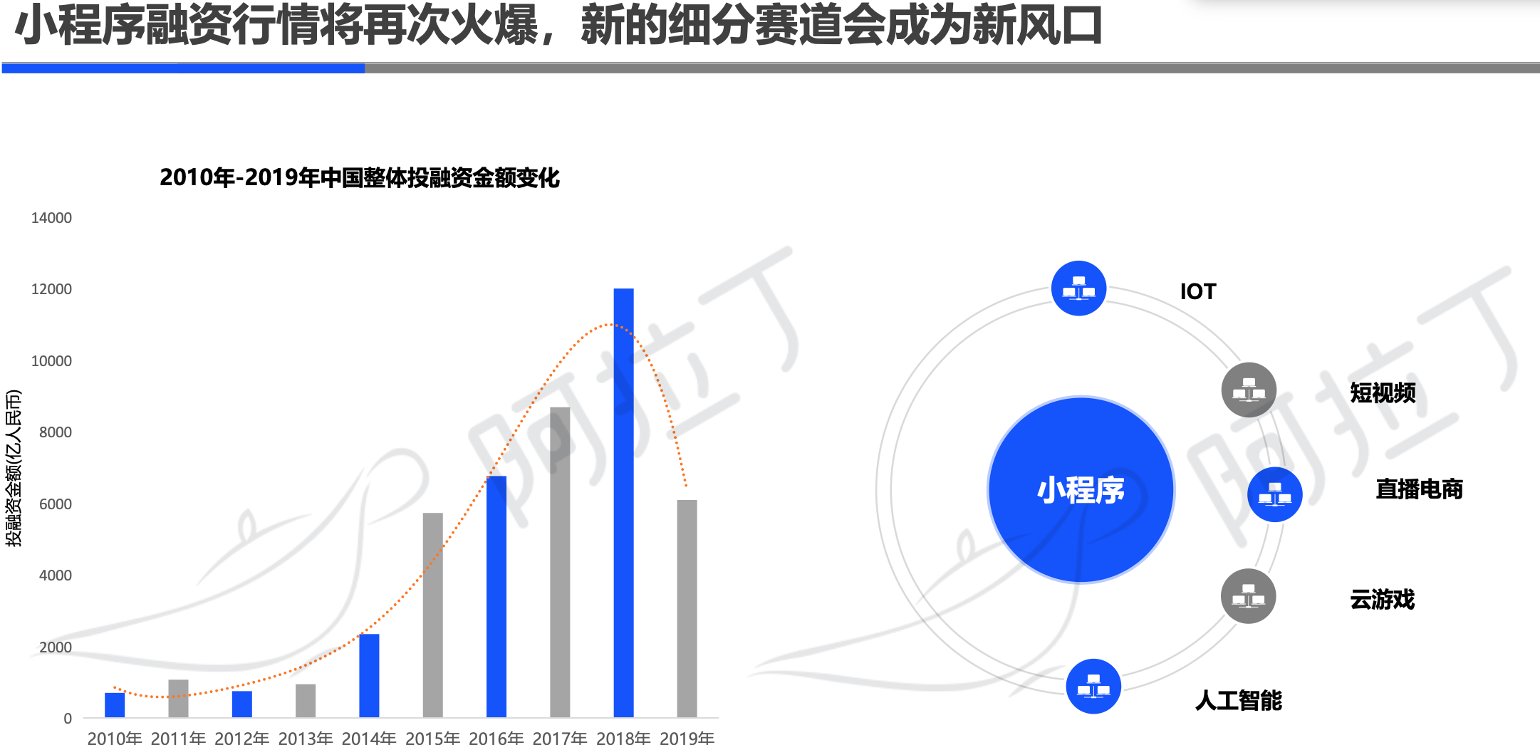 阿拉丁2019年小程序年度生态白皮书：小程序互联网时代到来