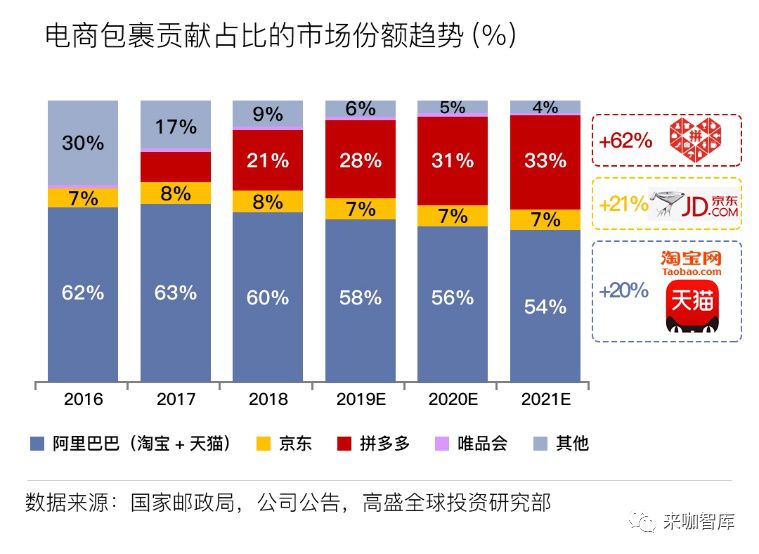 财报当天被国盛证券看空，拼多多真是互联网史上最大泡沫吗？