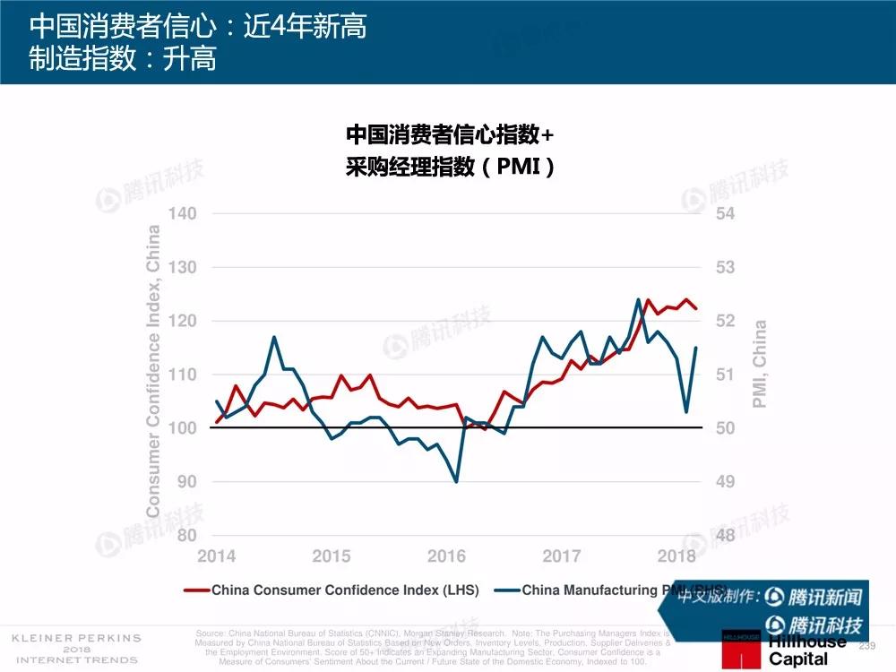 【完整版】2018互联网女皇趋势报告：全球互联网用户出现个位数增长
