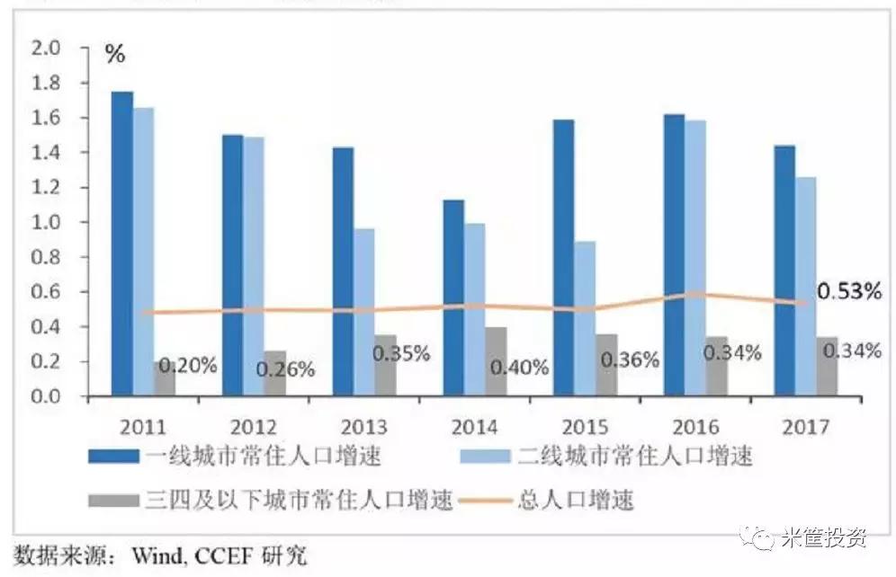 繁华散尽，三四线城市房价笙歌将落