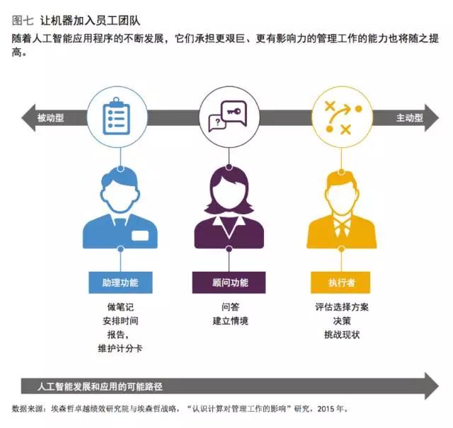人工智能击败了聂卫平，它会取代你的职业吗？