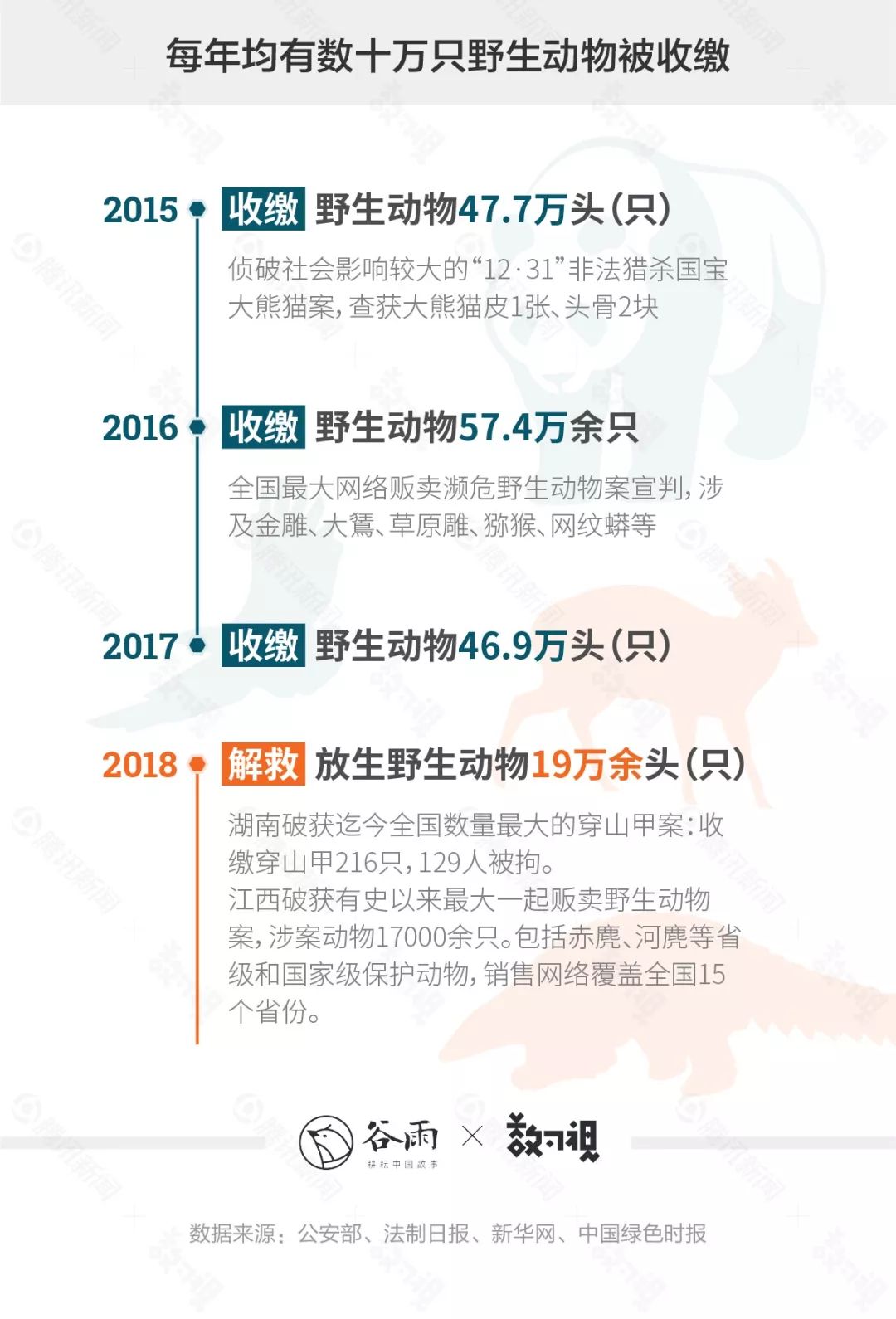 瘟疫曾多次放过人类，人类能否放过野生动物？