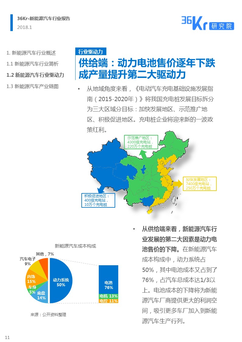 新能源汽车行业报告｜颠覆你对新能源汽车的“刻板”印象