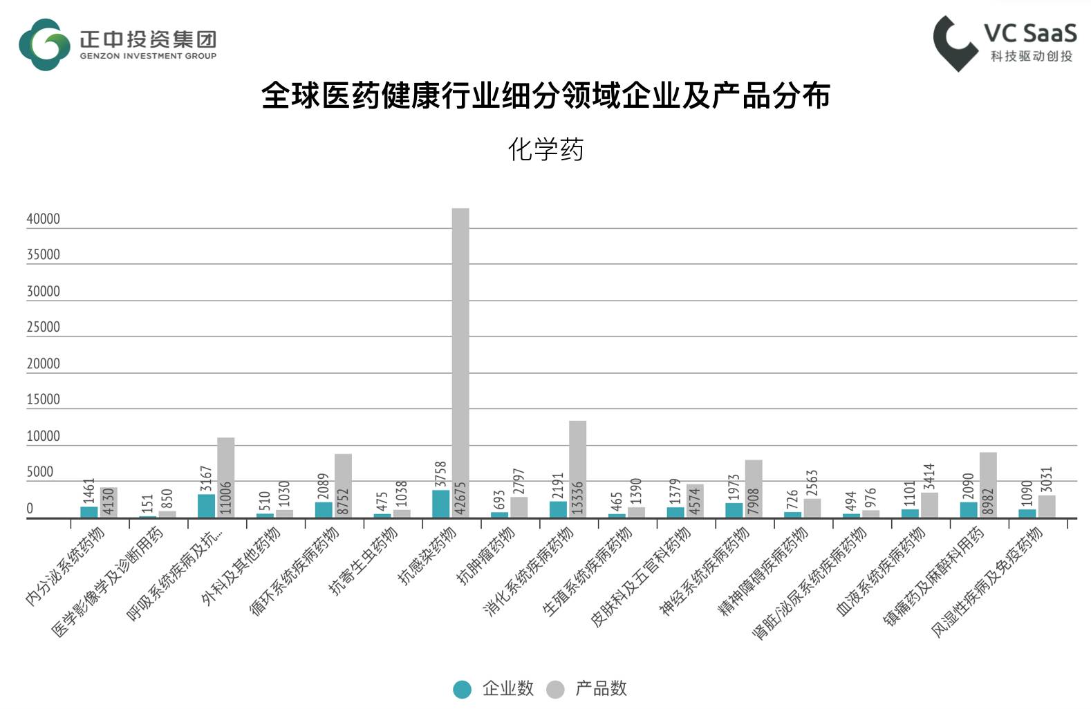 监测全球2239家医疗健康行业企业的发展数据，我们得到了此份分析报告