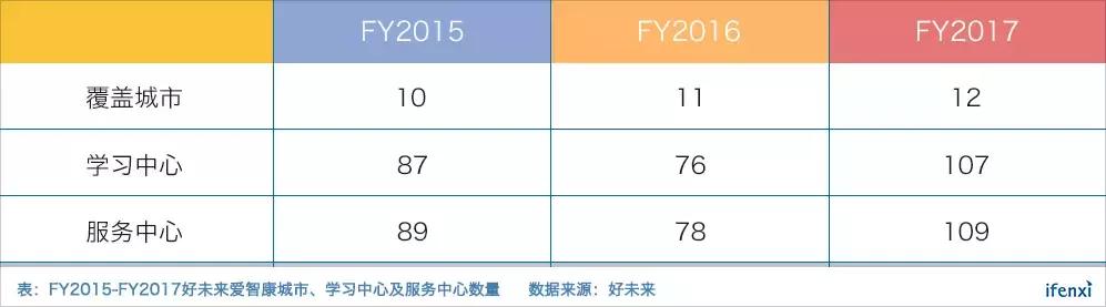 市值超171亿美元、市盈率达126倍，好未来在K12教育行业贵不贵？