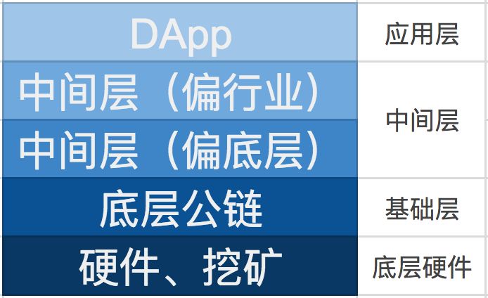 颠覆 Google、Facebook 前，区块链项目先要解决这3个问题