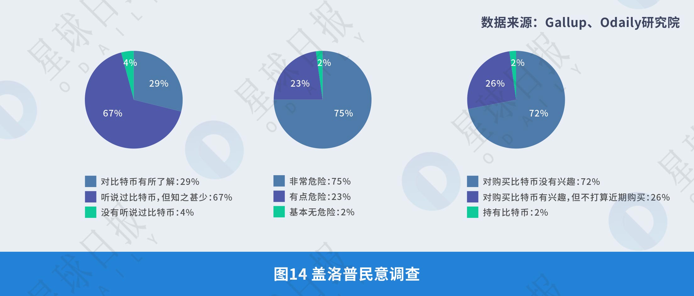 《2008年-2018年全球比特币发展研究报告》| Odaily星球日报研究院