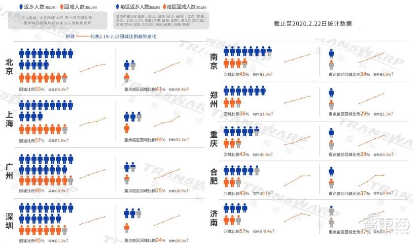 22家AI创企复工背后：抗疫下的道阻与希望