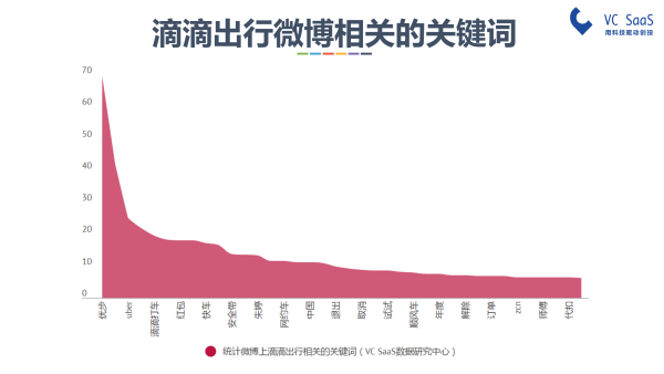 嘿，UBER中国，你还好吗？滴滴出行并购优步中国后的双方数据分析报告