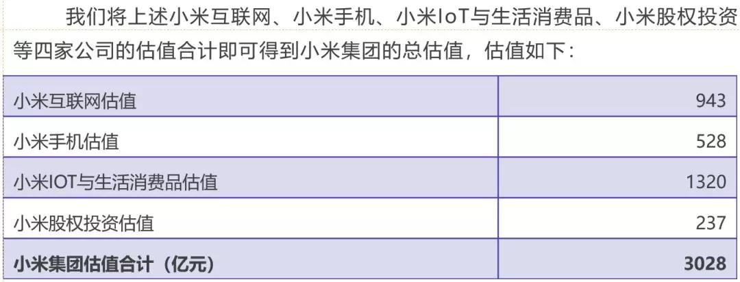 小米集团深度研究丨鲸准研究院新经济公司研究