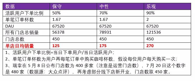 瑞幸的对手不是星巴克