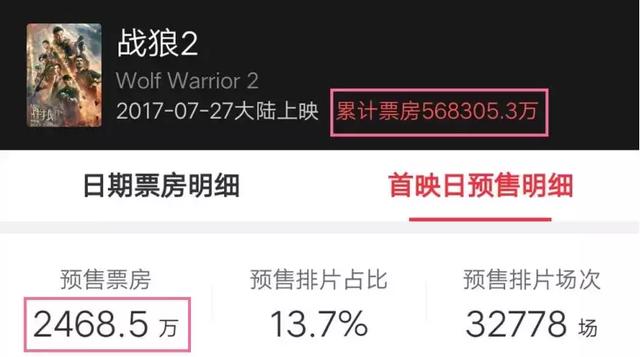 大年初一预售破8700万：80%的宣发费都在服务“预售票房”
