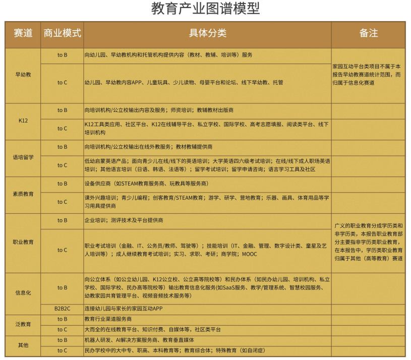 全年融资579起、523.95亿元，2018教育行业投融资上下半年“冰火两重天”