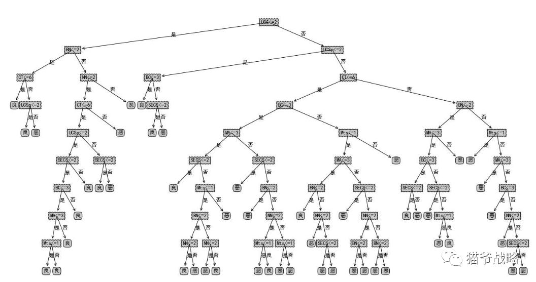 咨询顾问的十大底层逻辑