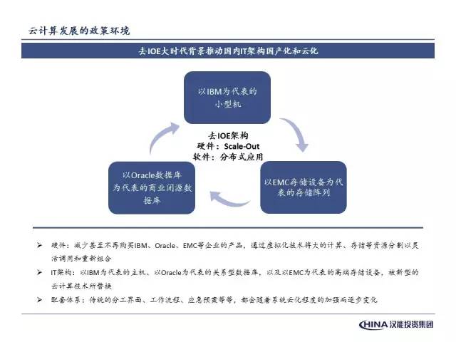 万字长文解读：云计算竞争全面升级，还有哪些投资机会？