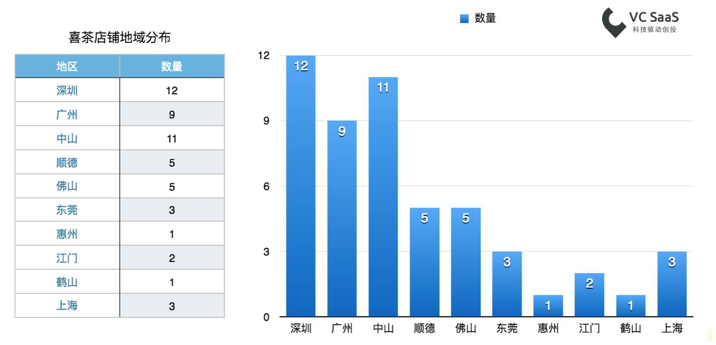 数据告诉你哪杯网红奶茶最好喝？