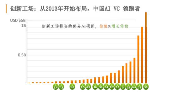 李开复：人工智能四波浪潮与机会