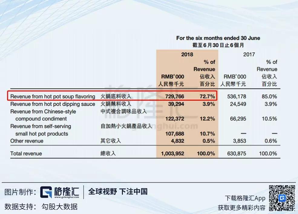 ​海底捞的泡沫该怎么捞？