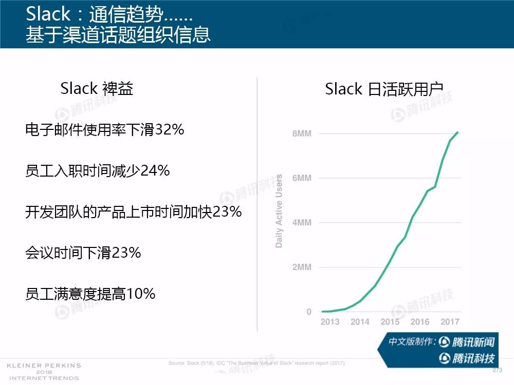 【完整版】2018互联网女皇趋势报告：全球互联网用户出现个位数增长