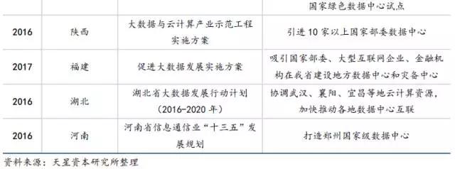 数据中心的变革：云计算是推动力，IDC产业未来的发展方向在哪里？