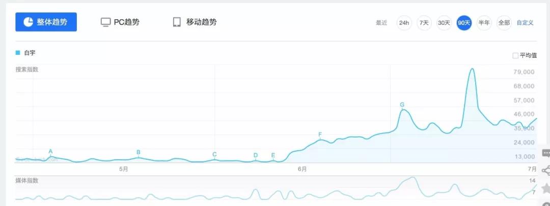 朱一龙、白宇、黄景瑜、徐正溪，谁才是今年“网剧101”的实力C位？