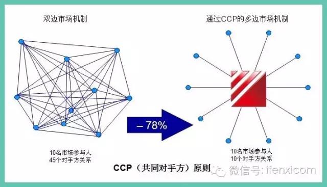 证券市场上，到底谁动了我们的蛋糕，区块链技术如何帮我们拿回来？