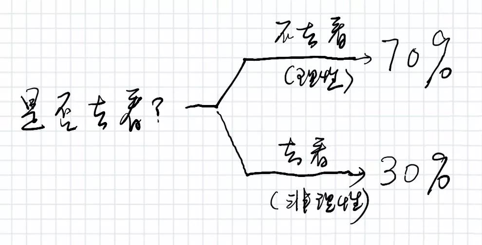 张学友是“逃犯克星”？贝叶斯公式告诉你真相