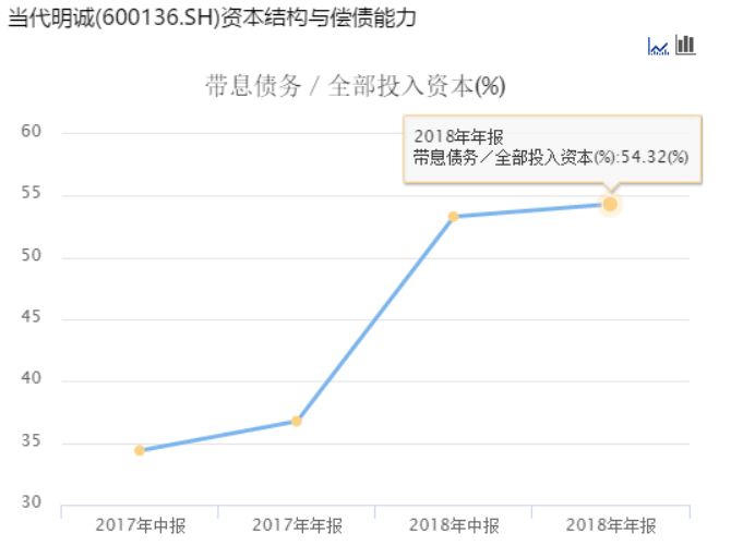 我们分析了32份年报：影视公司现金流大失血，纷纷易主