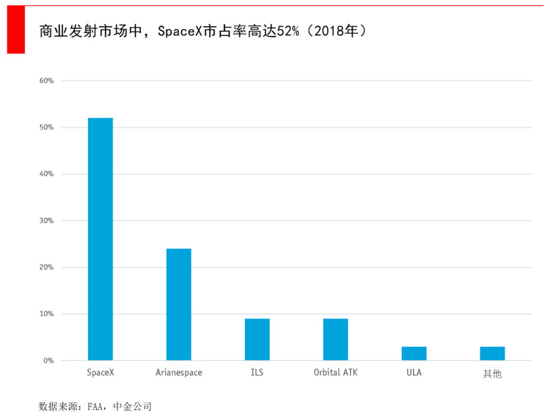 马斯克要发4.2万颗卫星，5G之外的通信新战场，为何中国版“星链”迫在眉睫？