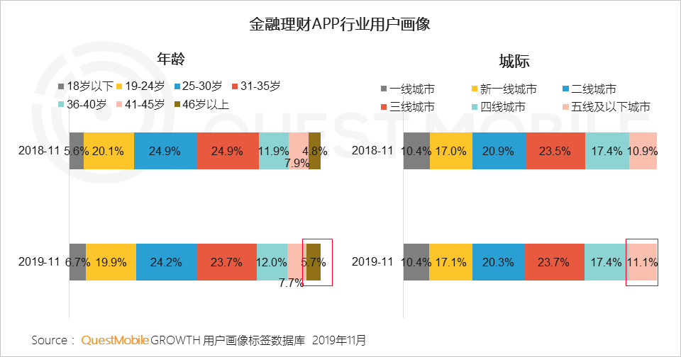 2019中国移动互联网八大战法：不止冰与火，还有马太效应、价值回归、金融普惠……