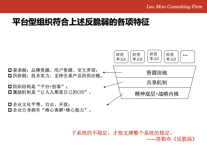 反脆弱：以“超级中后台”建设对抗“超级不确定性”